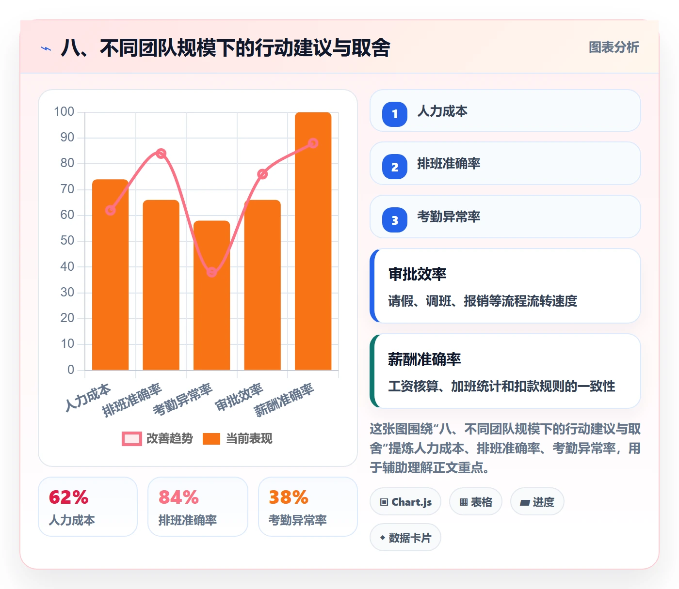 八、不同团队规模下的行动建议与取舍