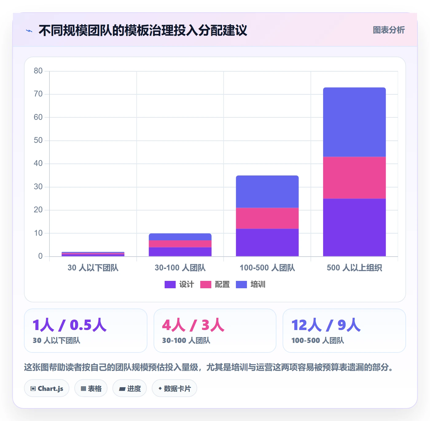 复制项目流程与规范:研发团队项目模板入门指南关键指标