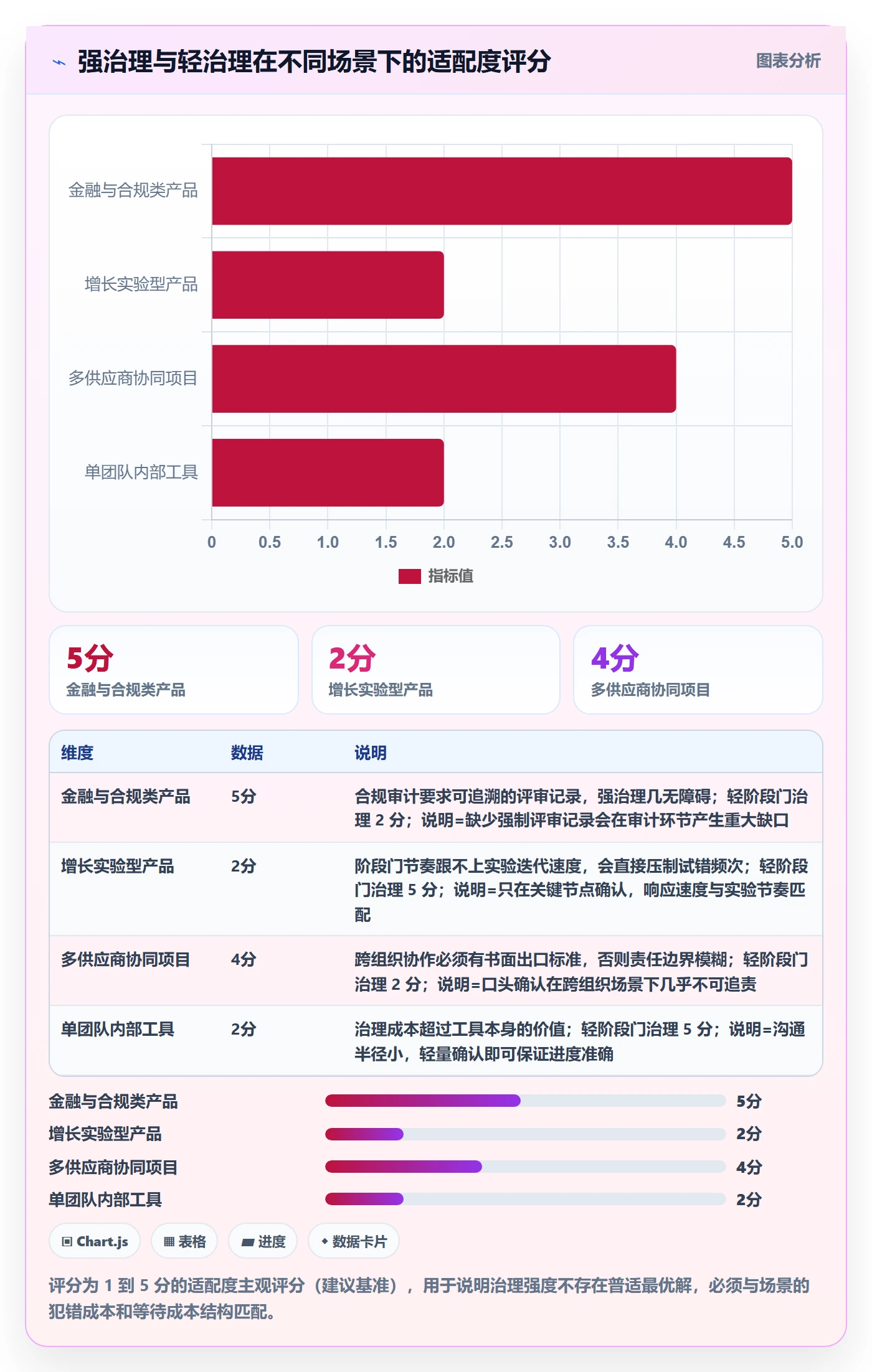 阶段进度实操方法:产品经理提升进度管理效率的实操方法方法与模板