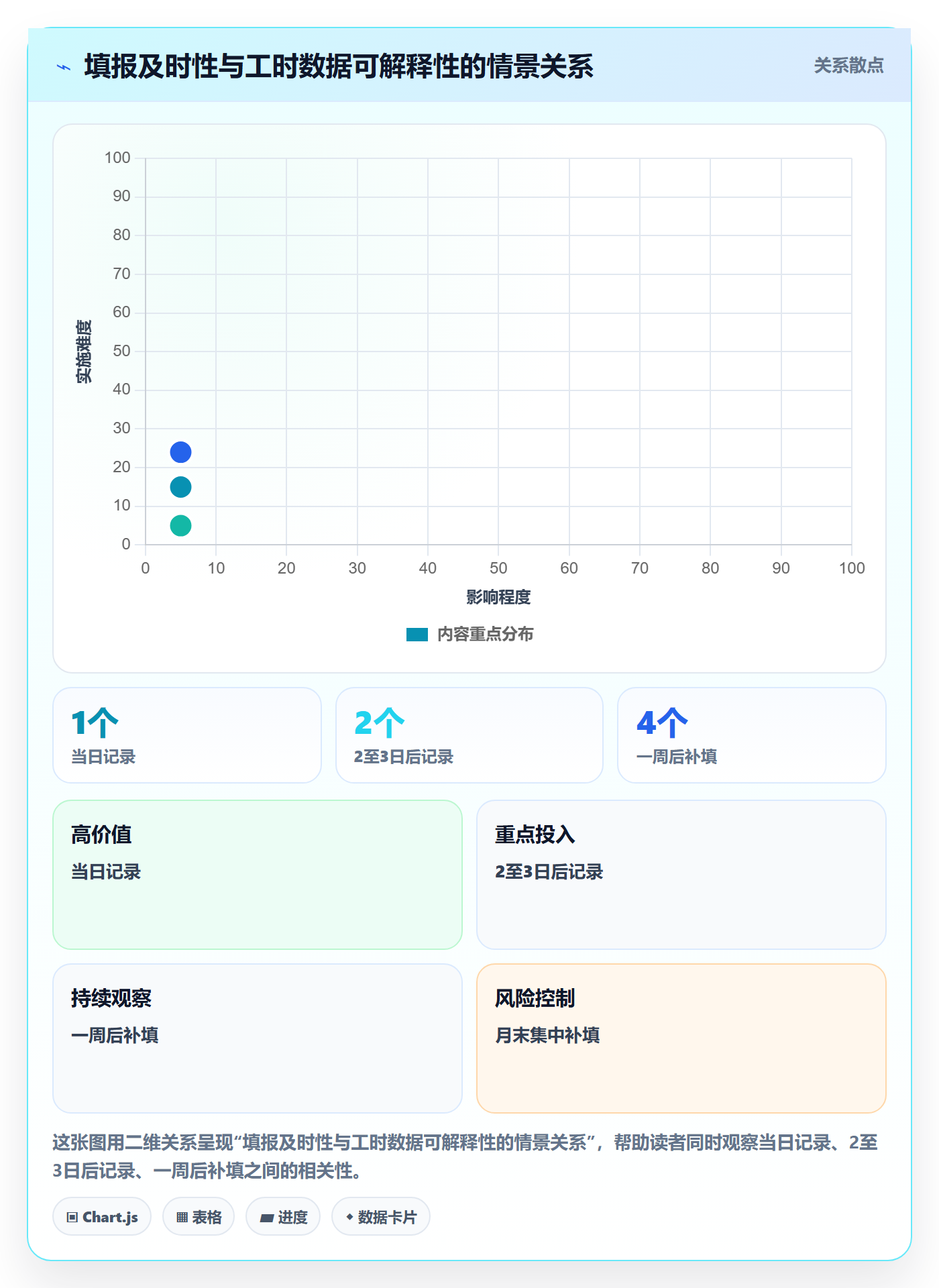 填报工时落地方案：跨部门团队开展工时管理的最佳实践案例解析