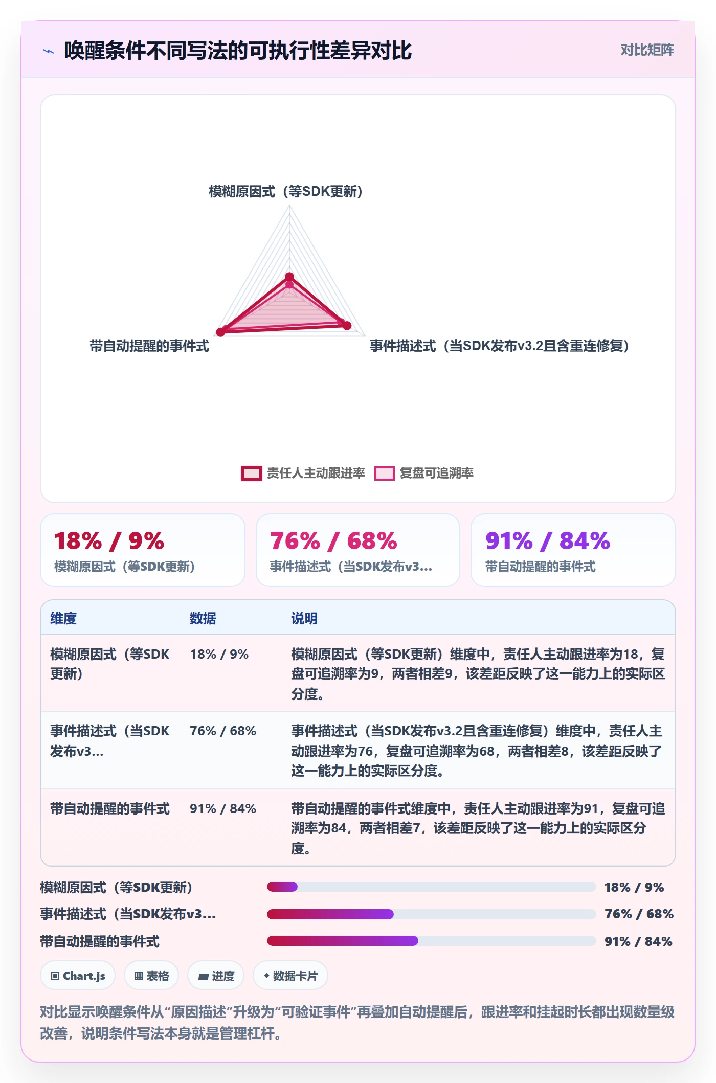 挂起管理方法大全:项目成员任务执行最佳实践落地清单