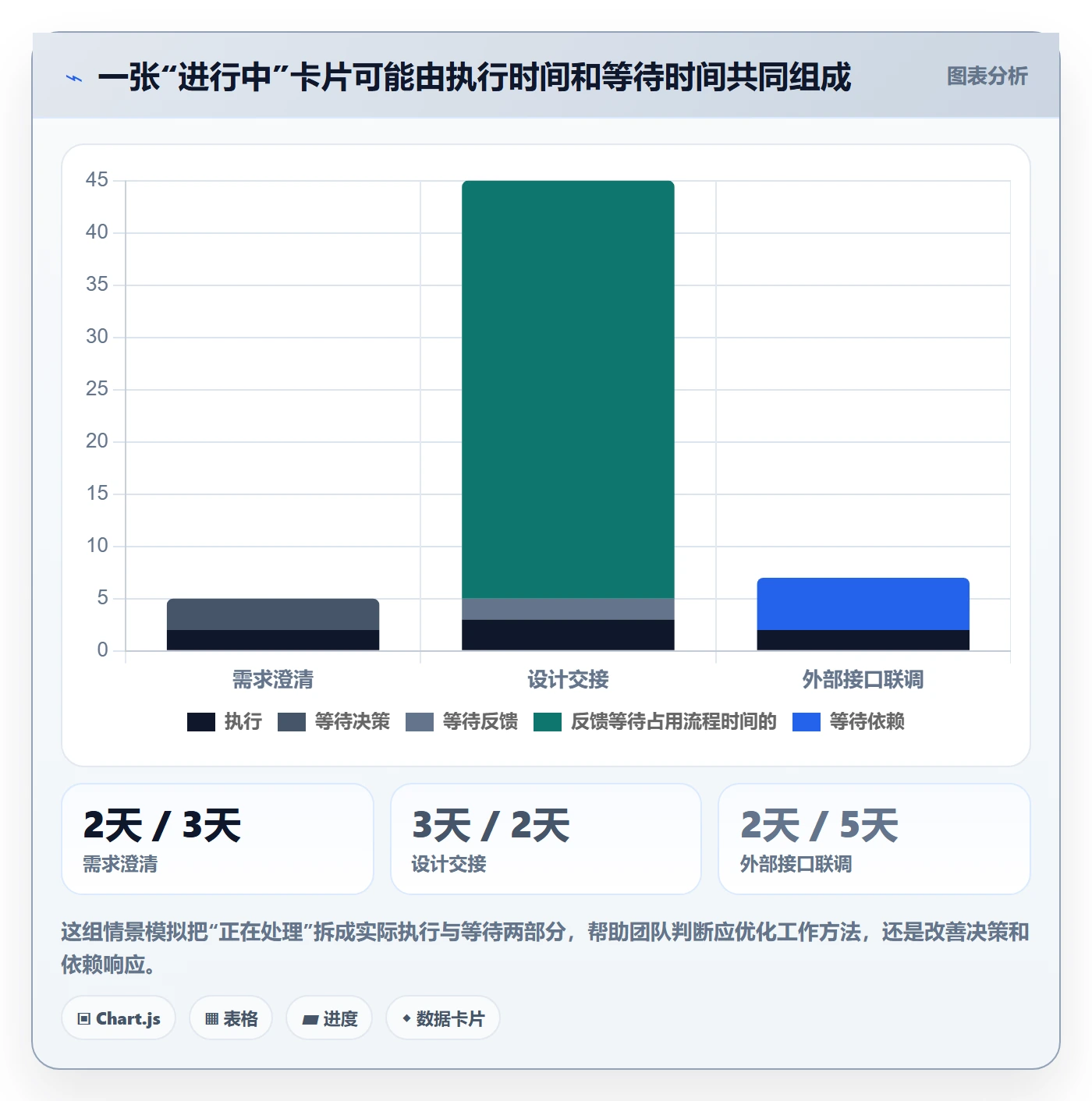 进行中流程与规范:产品经理看板协同管理关键指标