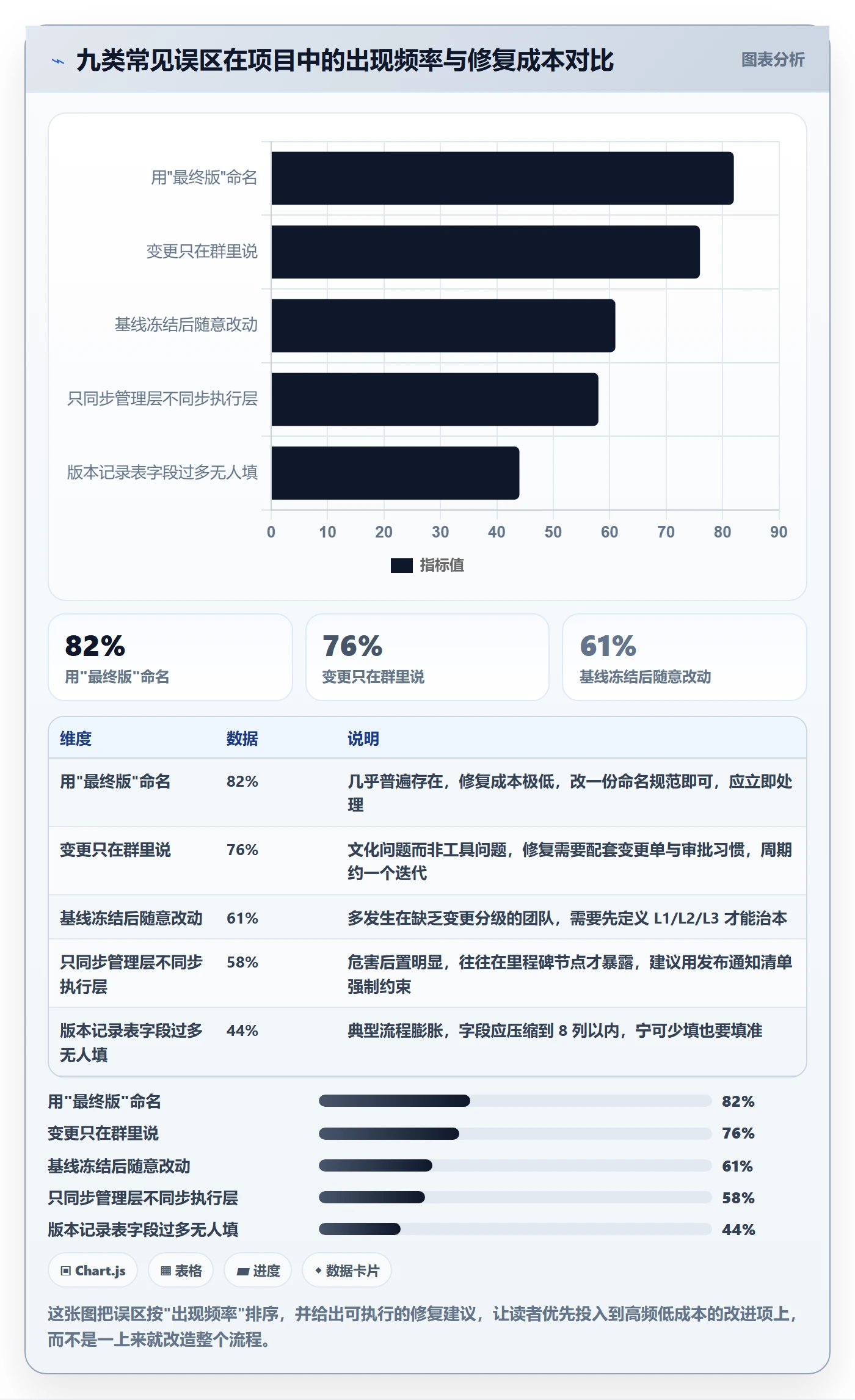 计划版本管理指南:项目成员如何做好项目规划,落地方案全流程