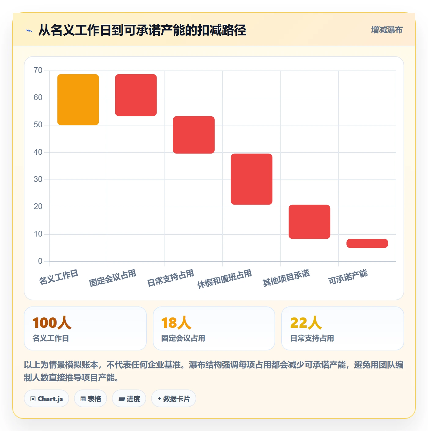 工作量管理方法大全:跨部门团队人力资源计划流程优化落地清单