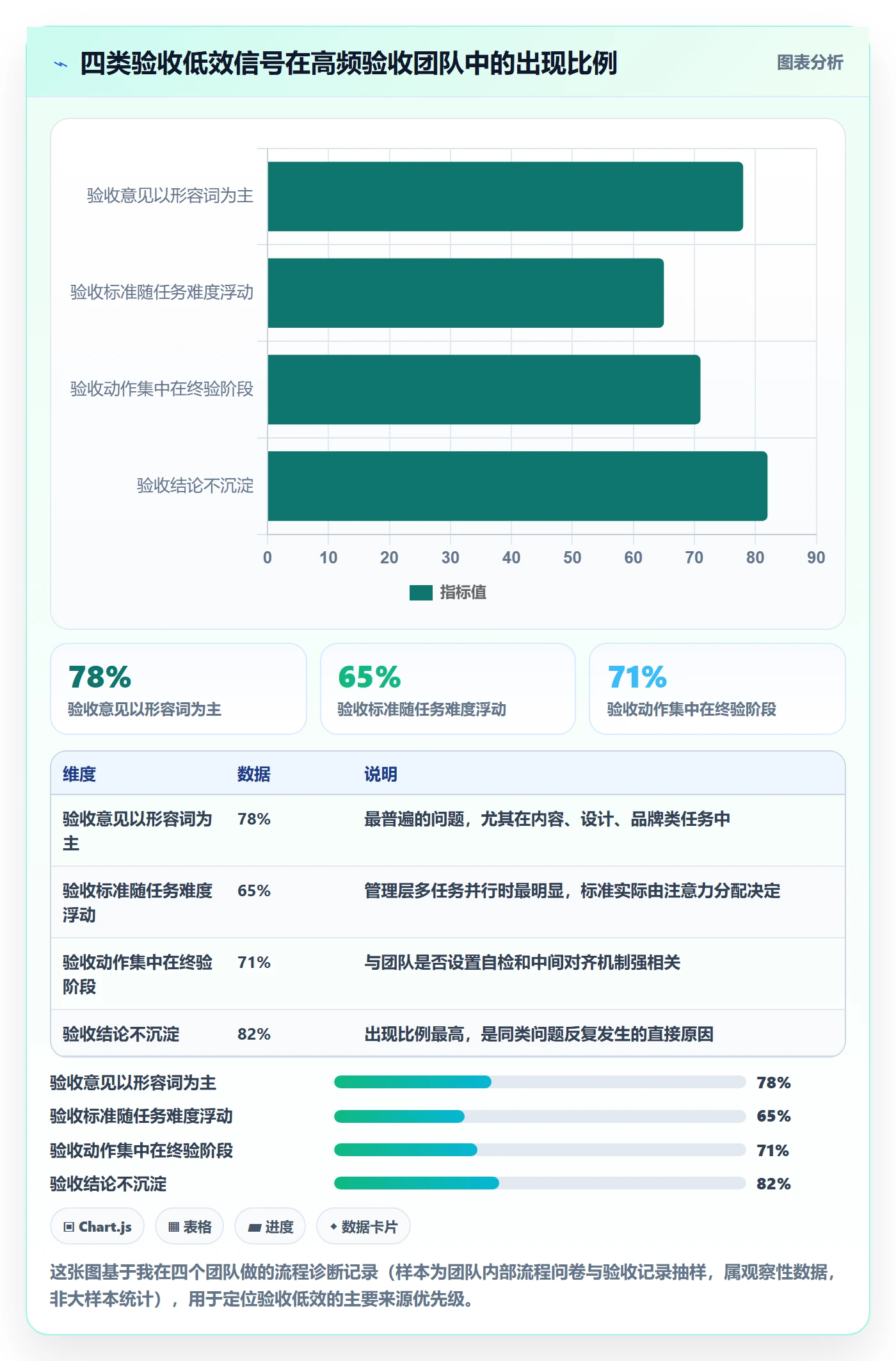 审核实操方法:管理层提升任务验收效率的最佳实践方法与模板