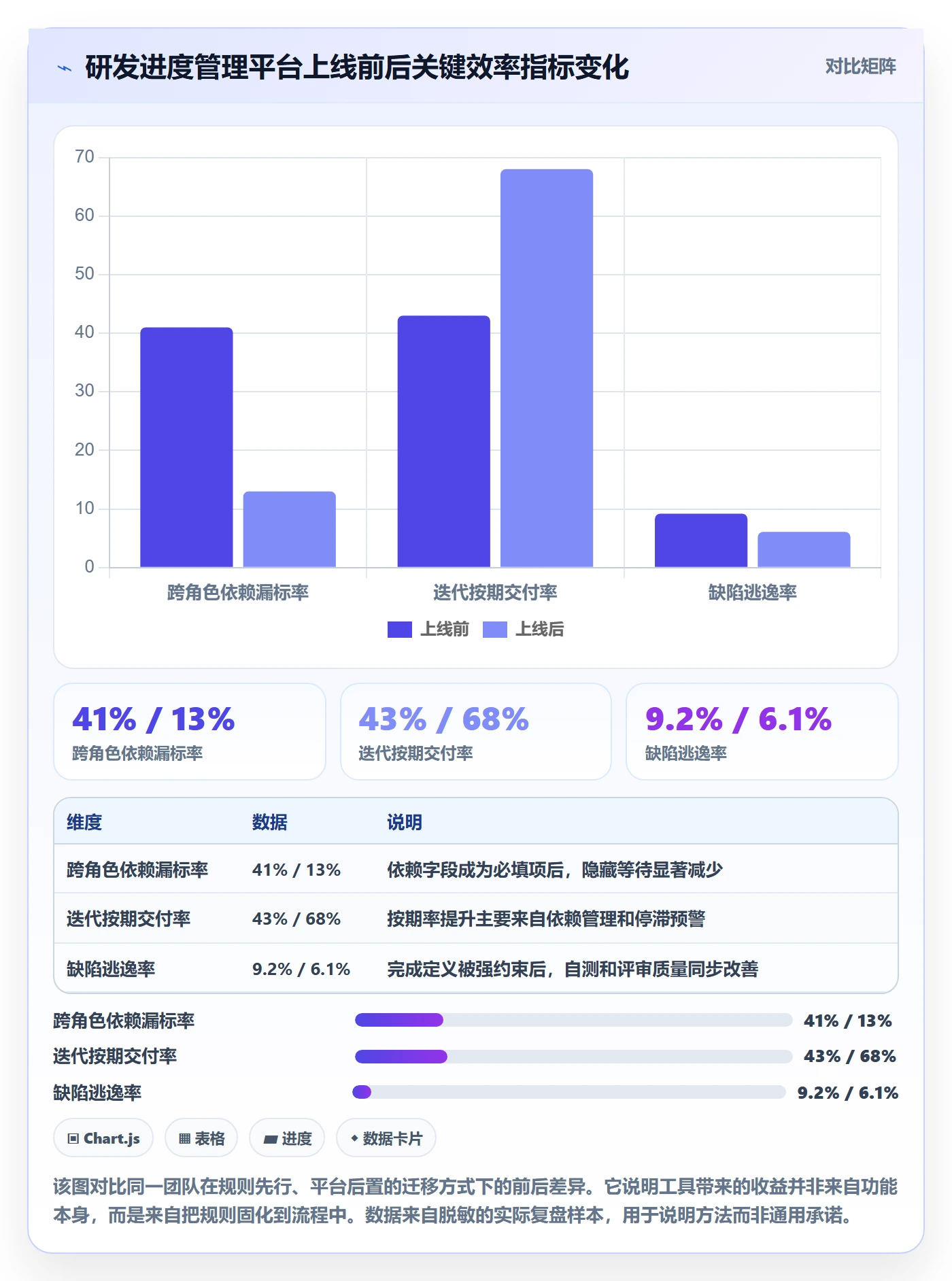 进度管理如何做好任务进度?研发团队效率提升与操作步骤