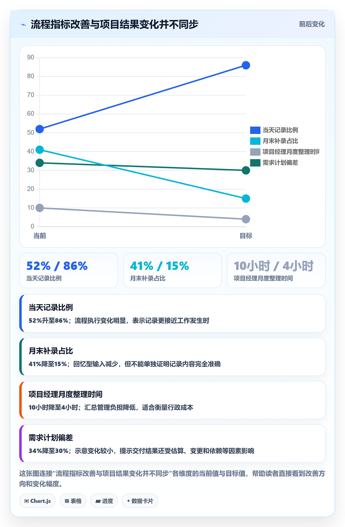 项目工时落地方案:研发团队开展工时表的流程优化案例解析