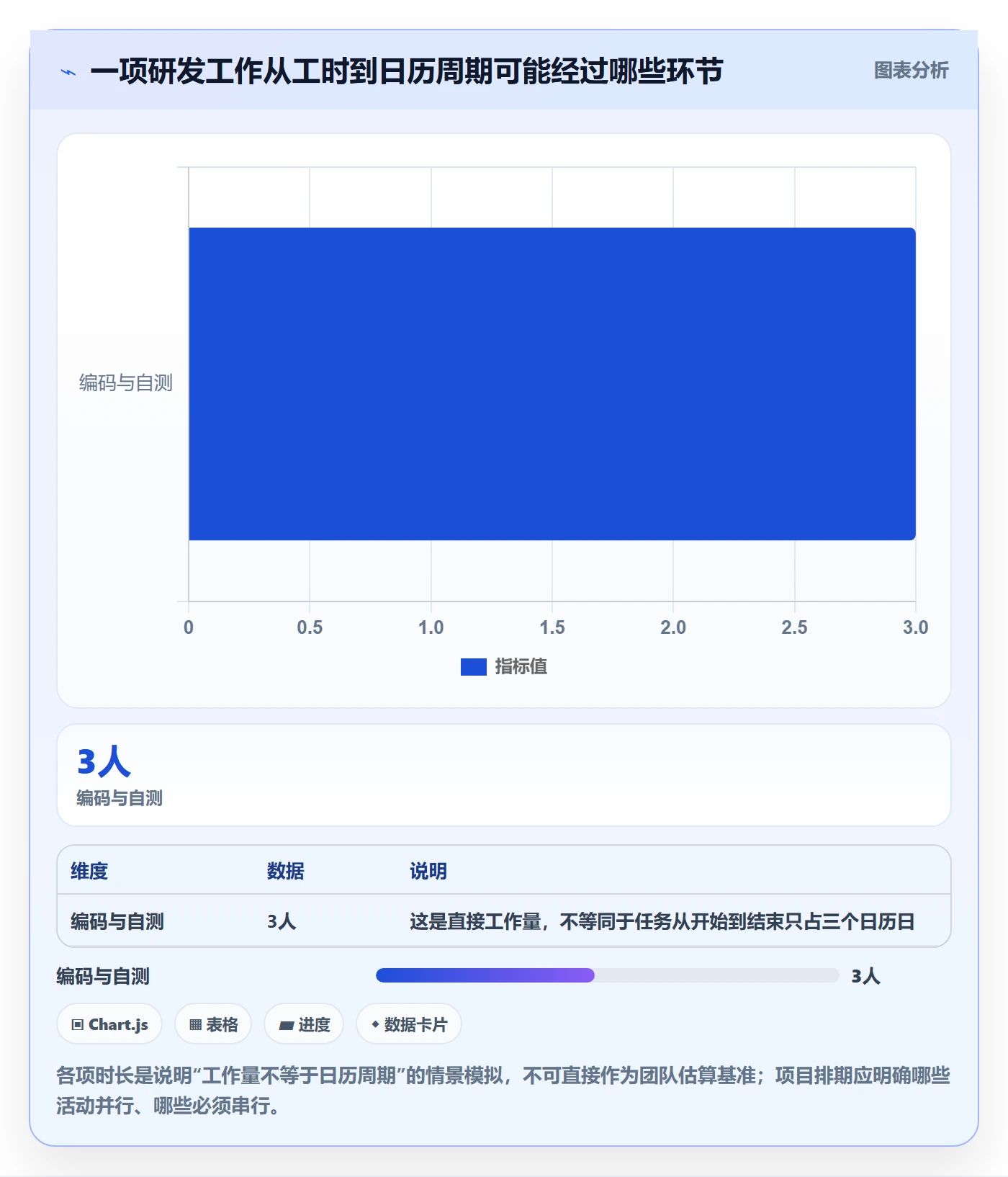 时间轴管理方法大全:研发团队甘特图流程优化落地清单