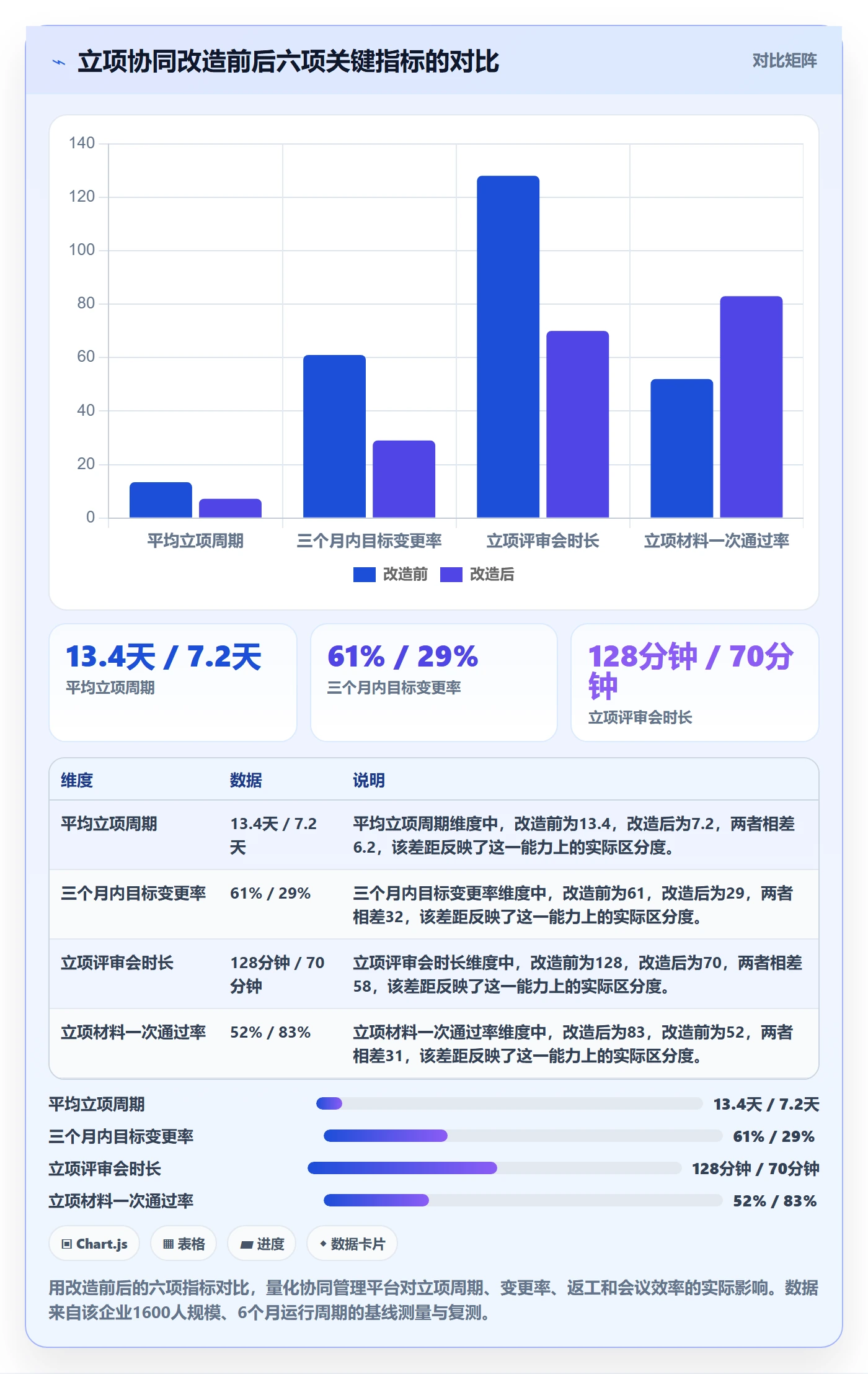 项目价值落地方案:跨部门团队开展项目立项的协同管理案例解析