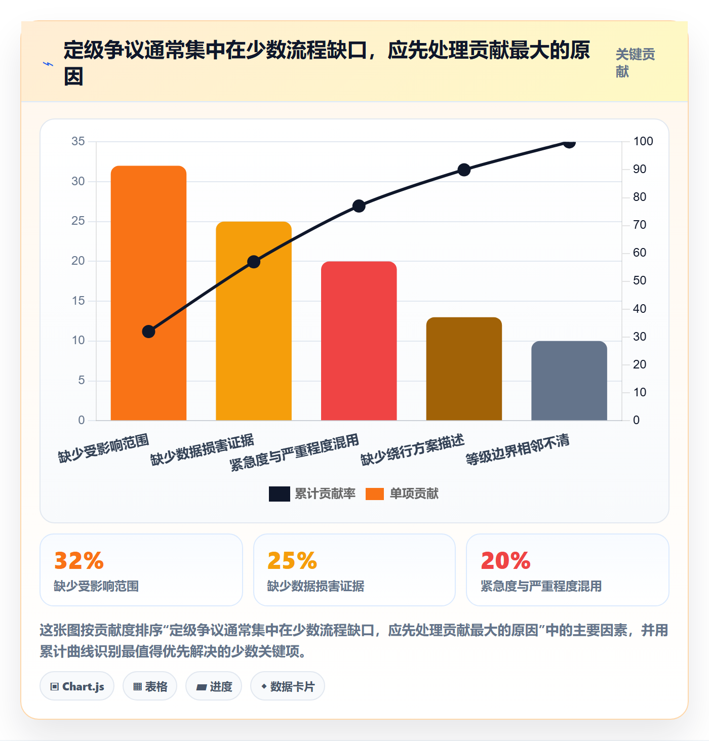 Bug / 缺陷严重程度教程:管理层落地方案,避坑指南