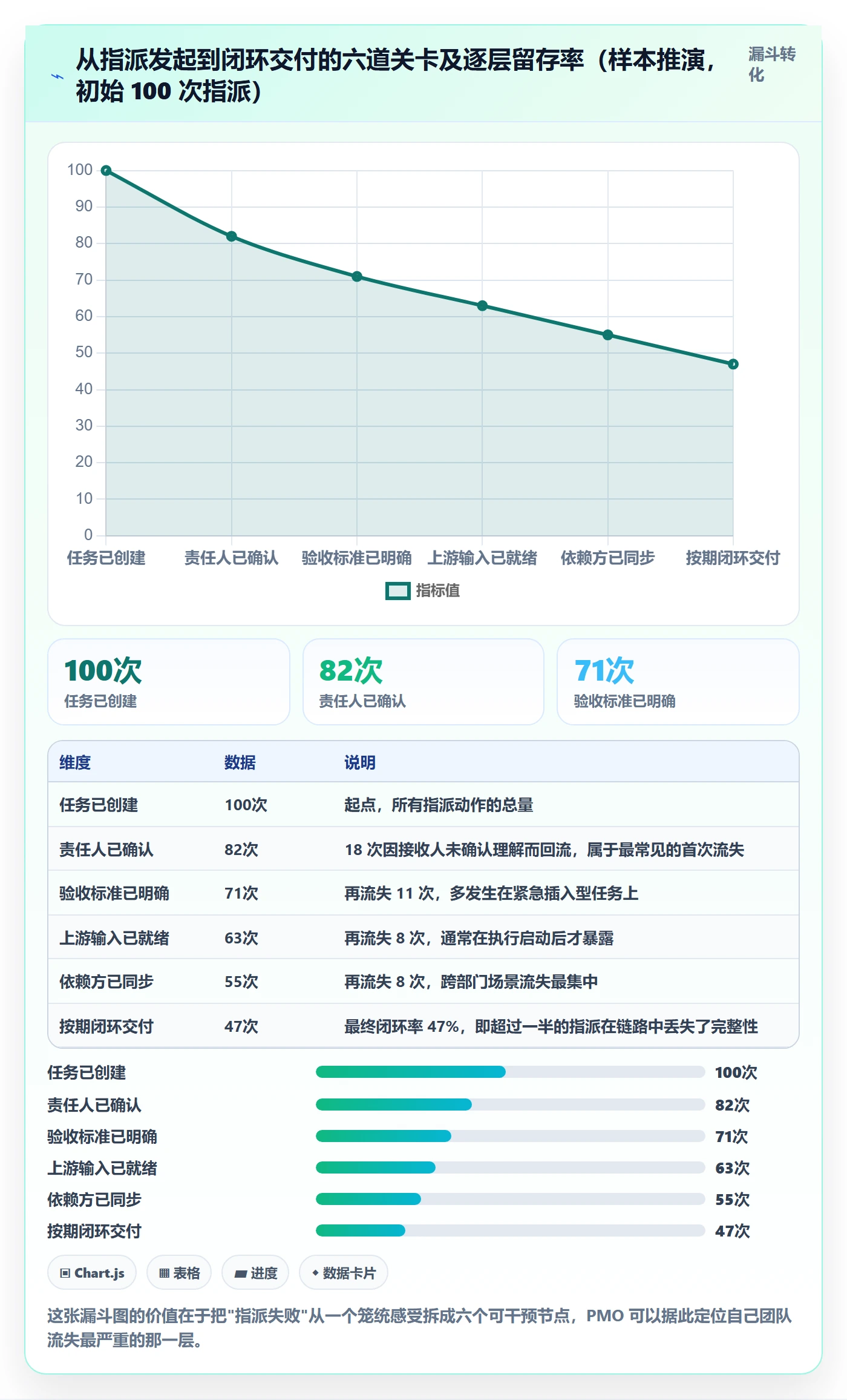 指派管理指南:PMO如何做好任务分派,协同管理全流程