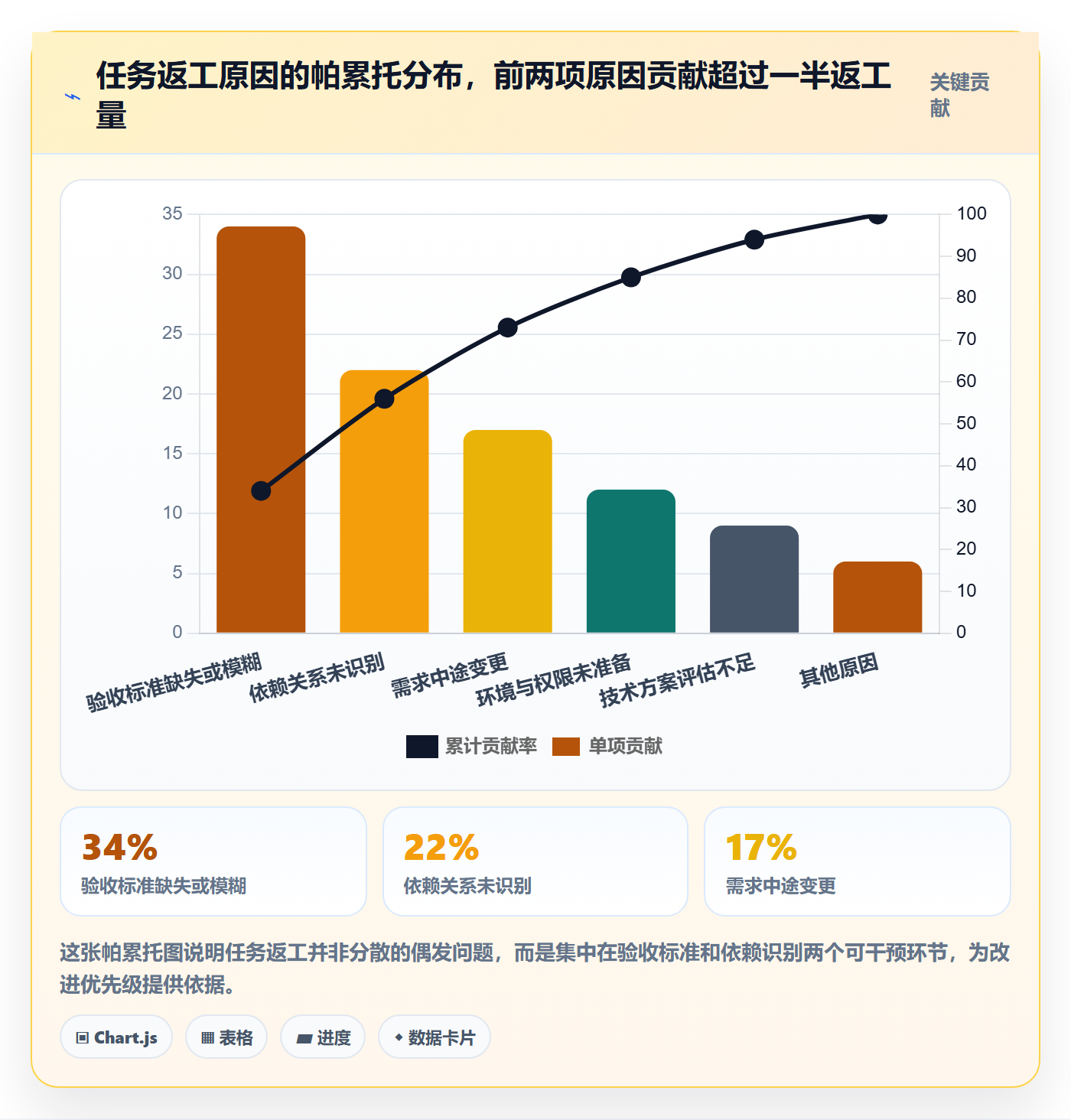 任务拆分管理指南：项目负责人如何做好任务管理，实操方法全流程
