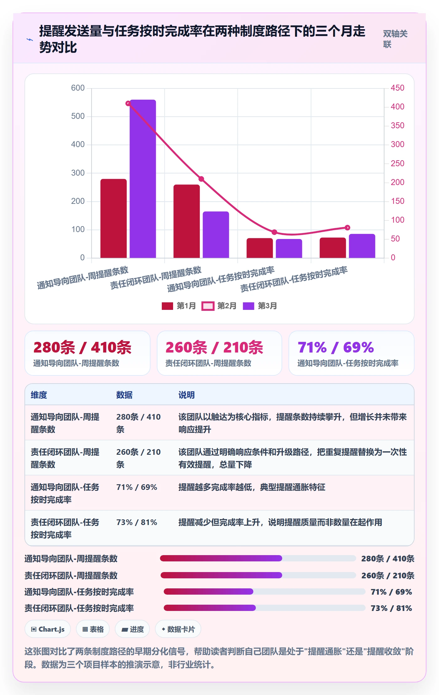 提前提醒最佳实践：PMO任务提醒制度设计，常见问题