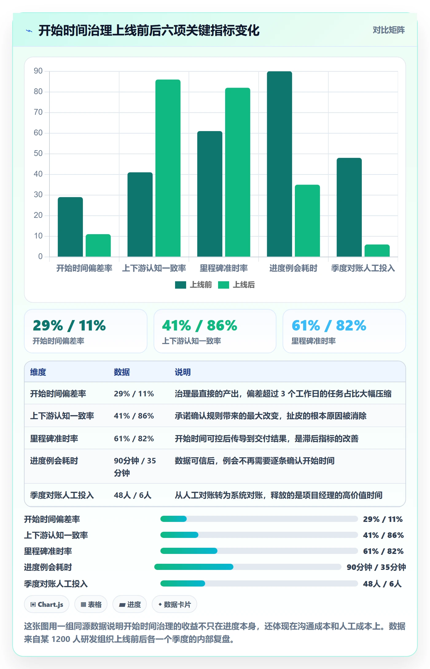 任务属性开始时间全流程:跨部门团队效率提升与一文讲清