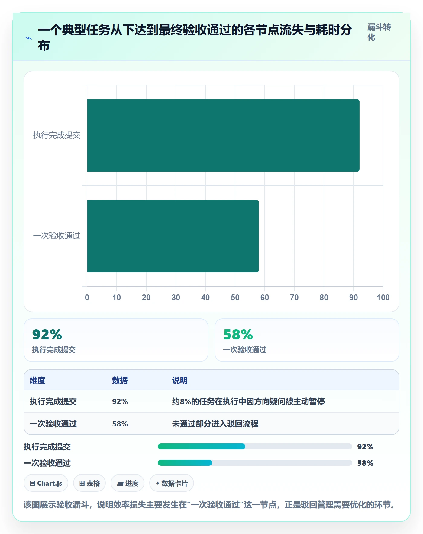 驳回实操方法：企业管理者提升任务验收效率的效率提升方法与模板