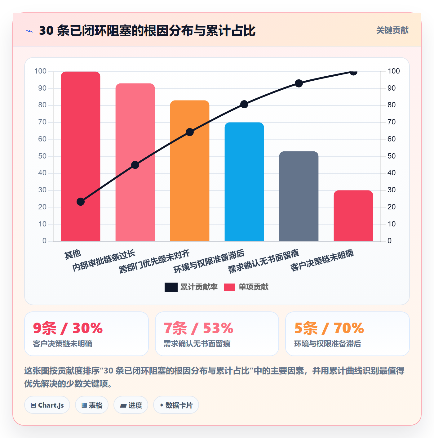 任务执行阻塞教程:实施团队实操方法,避坑指南