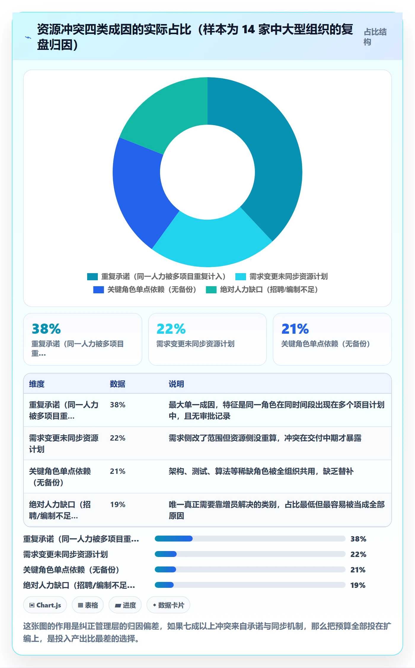 资源冲突实操方法：管理层提升人力资源计划效率的协同管理方法与模板