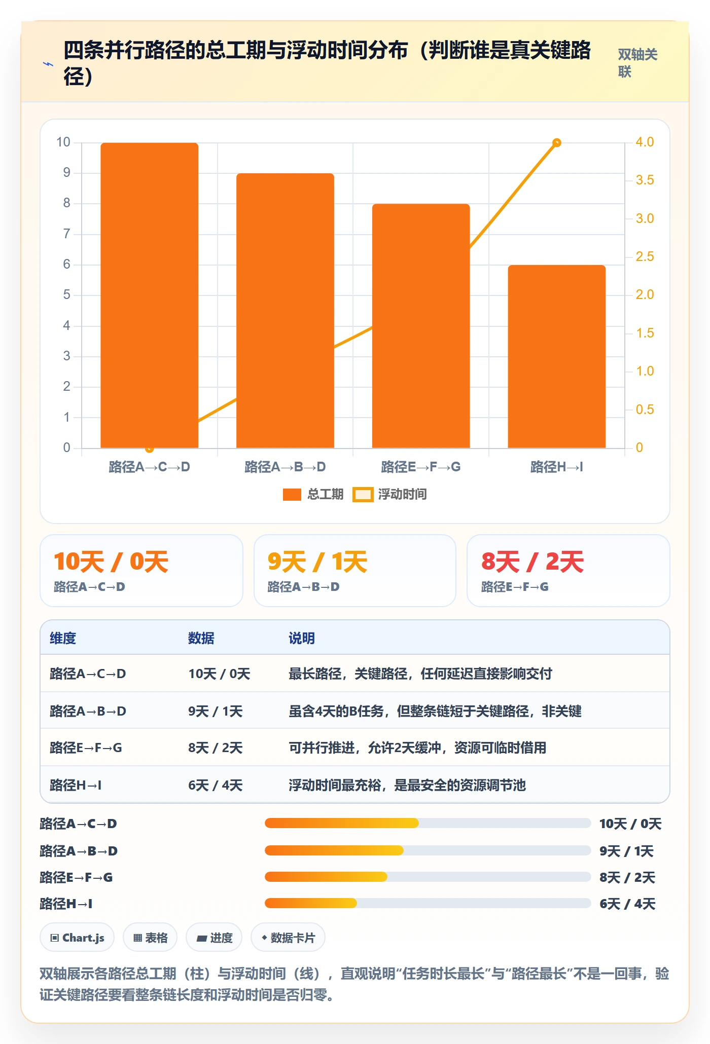 任务依赖如何做好关键路径?项目成员效率提升与操作步骤