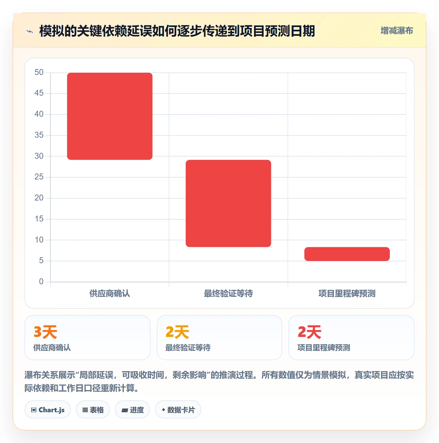 基线对比管理指南:跨部门团队如何做好甘特图,协同管理全流程