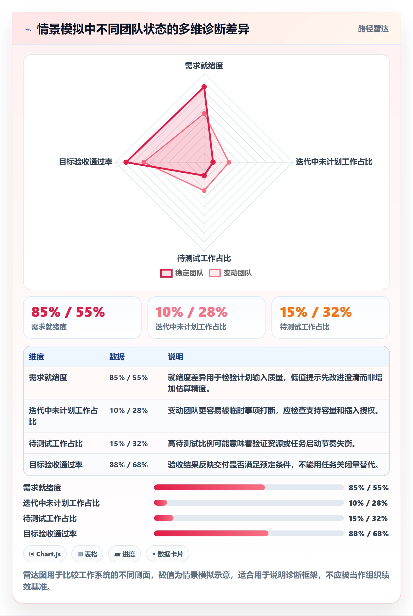 Sprint管理方法大全:项目经理迭代管理入门指南落地清单