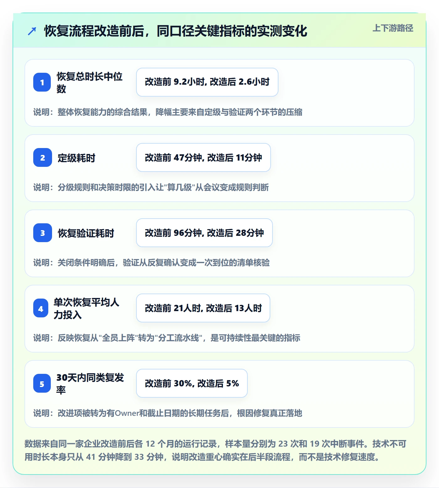 任务执行恢复全流程:企业管理者数据分析与一文讲清