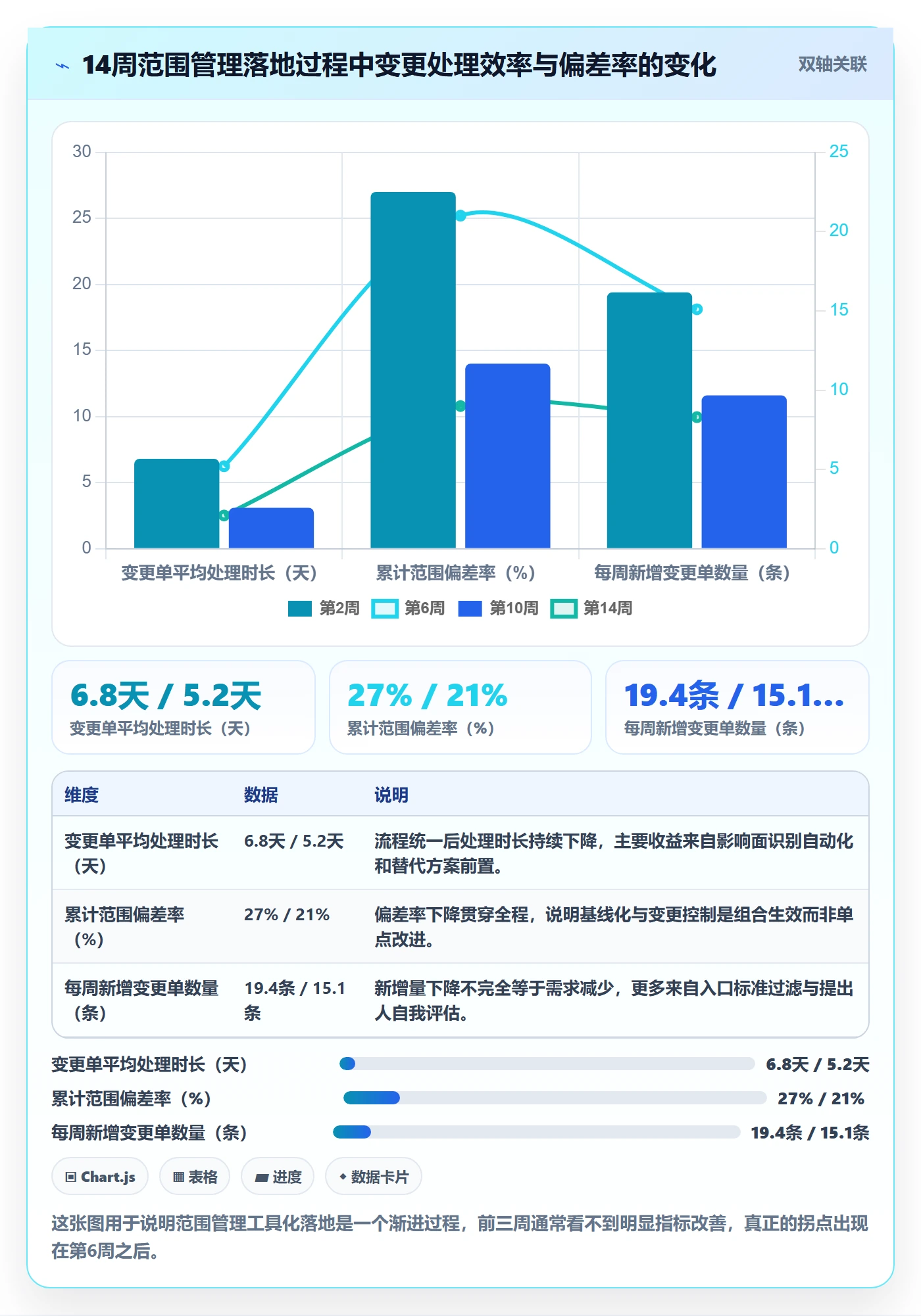 项目范围范围定义全流程:PMO入门指南与一文讲清