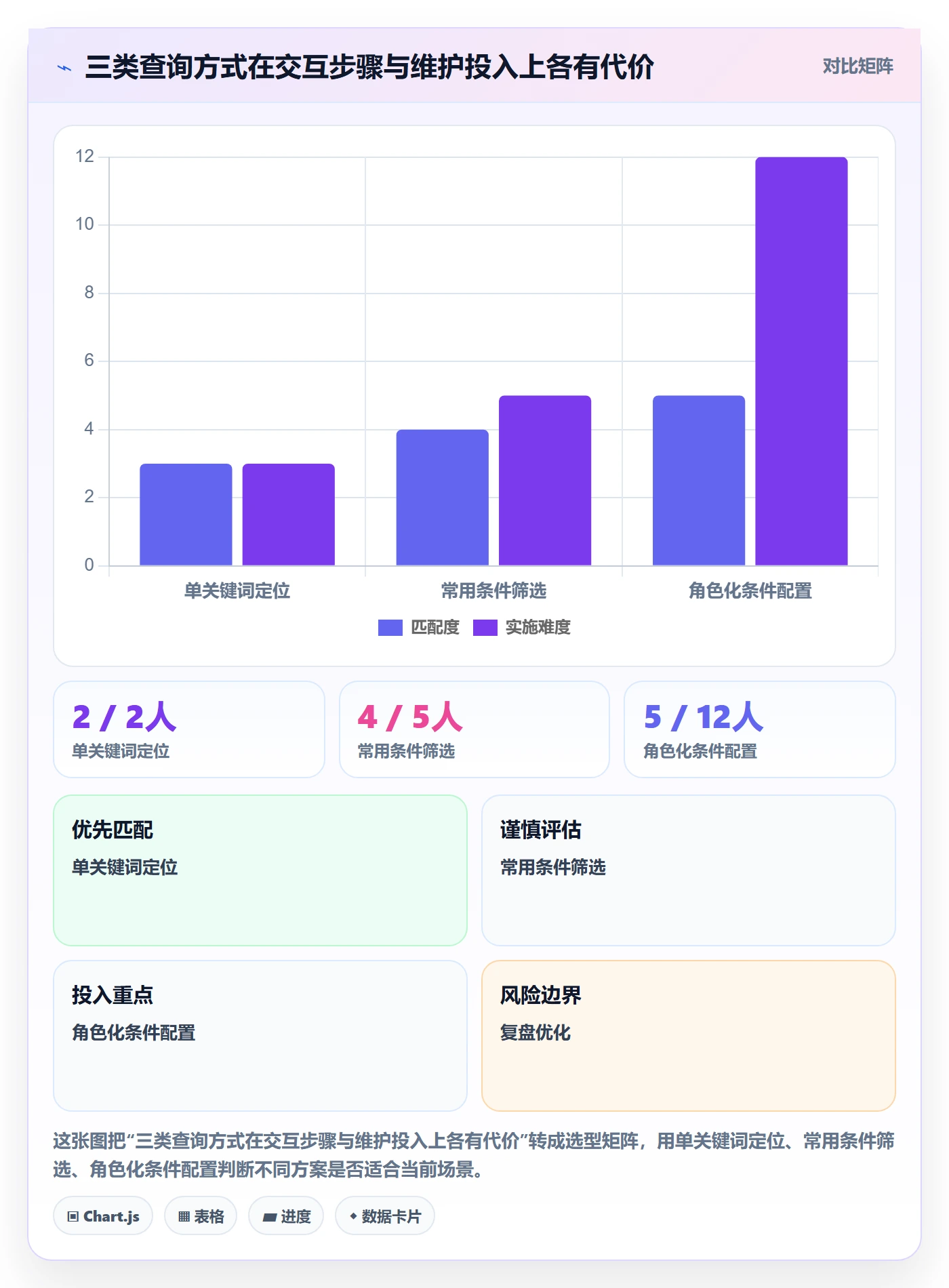 列表视图搜索教程:产品经理流程优化,避坑指南