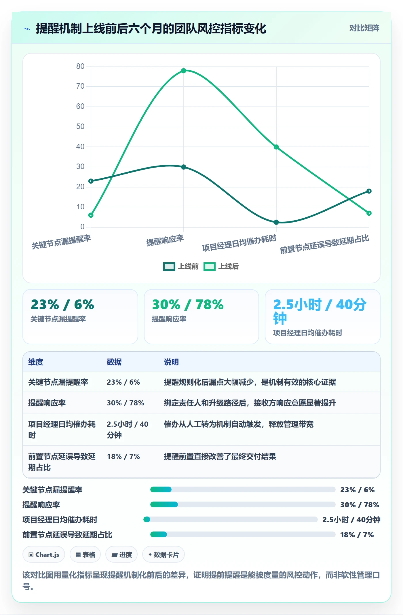 提前提醒管理方法大全：企业管理者任务提醒风险控制落地清单