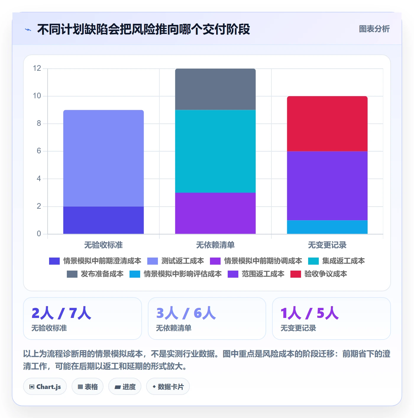 版本计划怎么做?管理层流程优化:版本管理从0到1