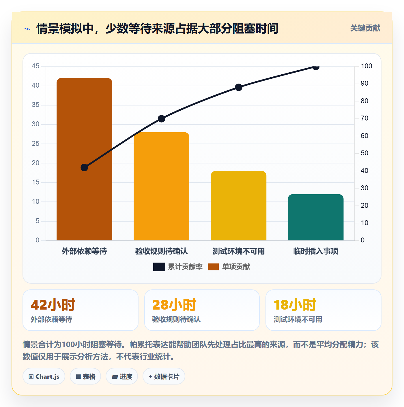 迭代复盘实操方法:项目成员提升迭代管理效率的入门指南方法与模板