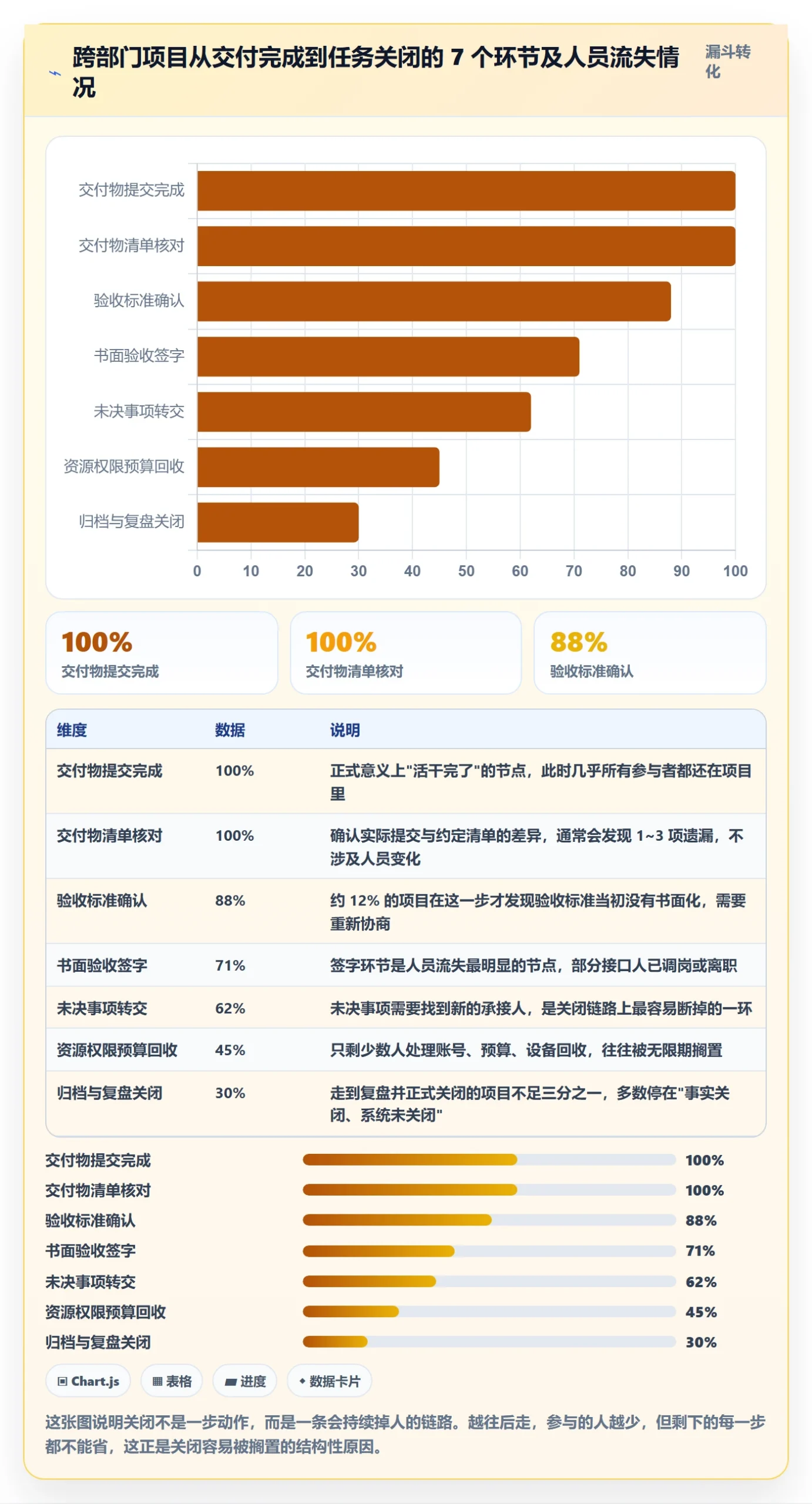 关闭最佳实践：跨部门团队任务执行实操方法，常见问题