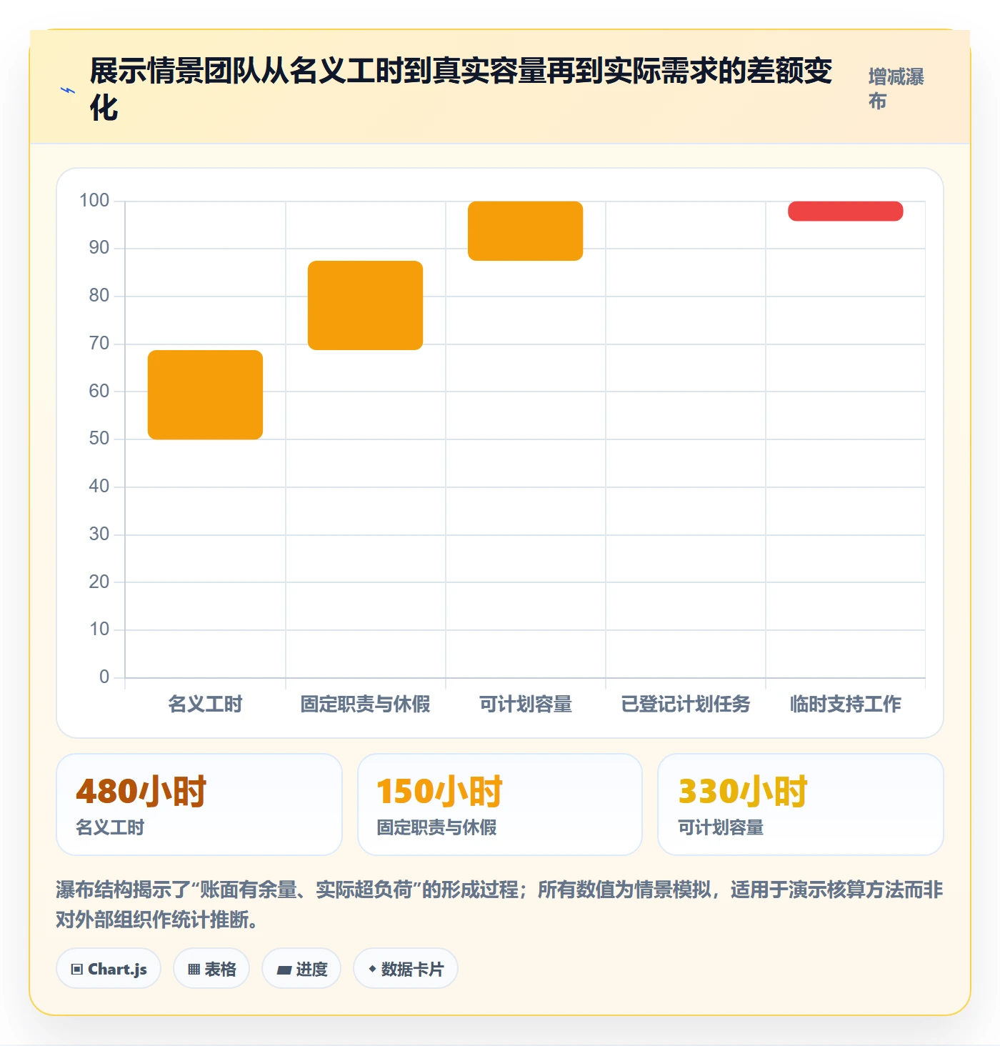 工作负载最佳实践：企业管理者资源负载效率提升，常见问题