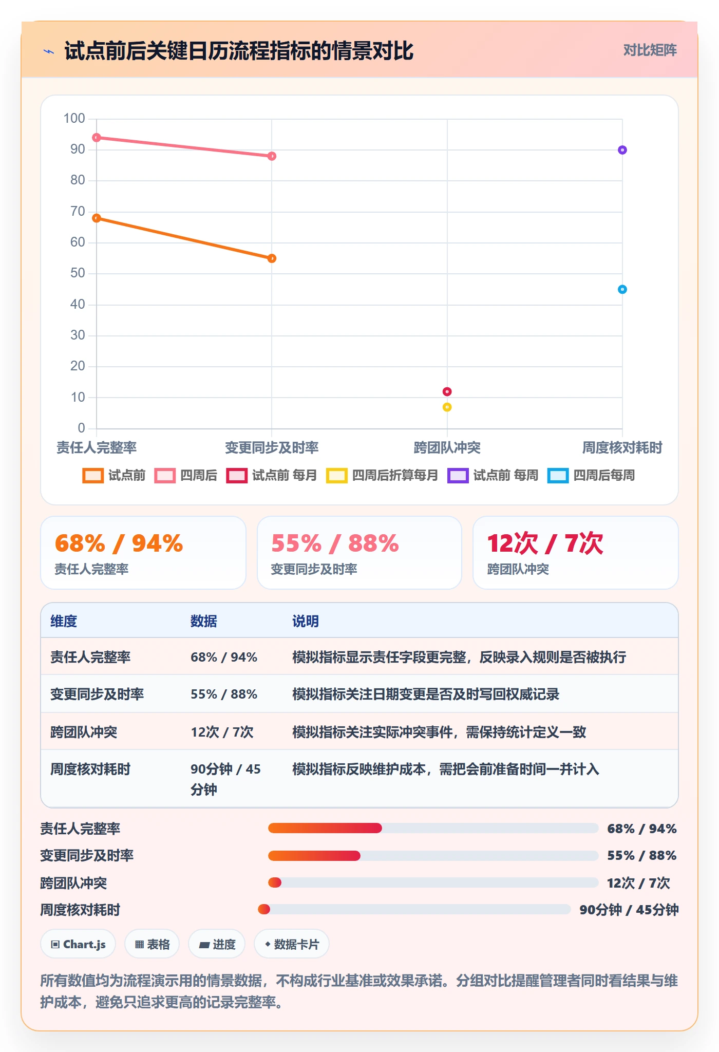 任务日历最佳实践:企业管理者日历视图流程优化,常见问题