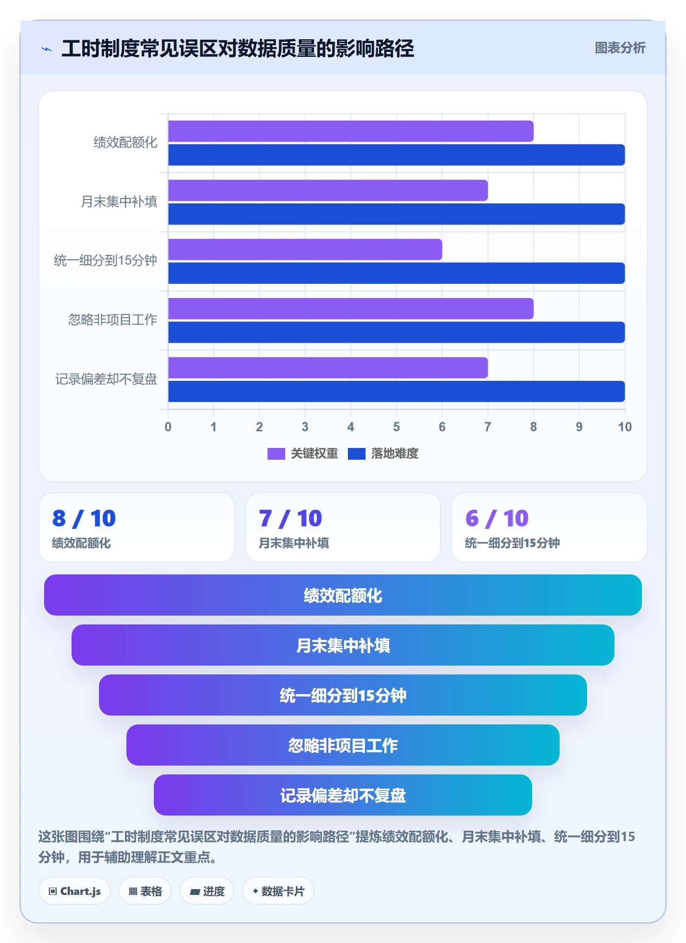 计划工时怎么做?项目经理制度设计:工时管理从0到1