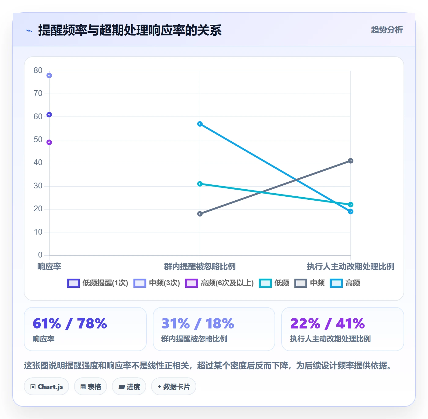任务提醒超期提醒全流程:实施团队最佳实践与一文讲清