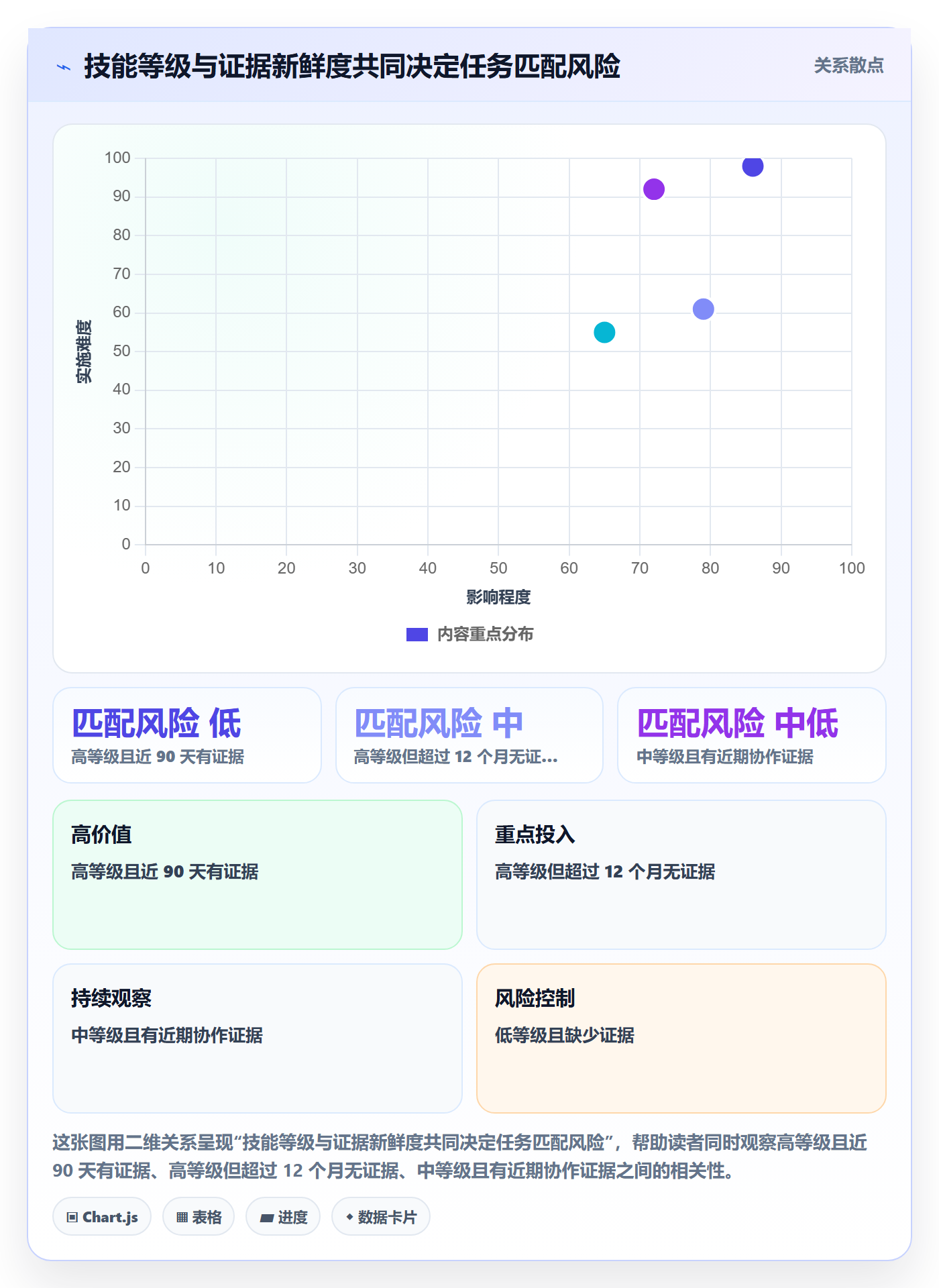 技能怎么做?研发团队实操方法:资源管理从0到1