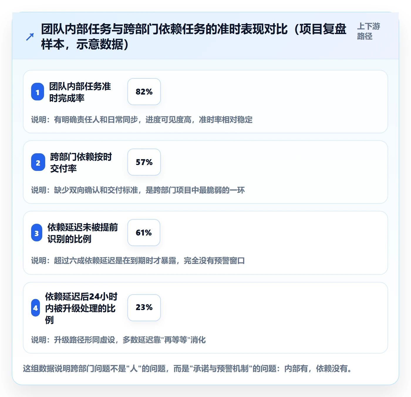 进度管理计划进度全流程：跨部门团队落地方案与一文讲清