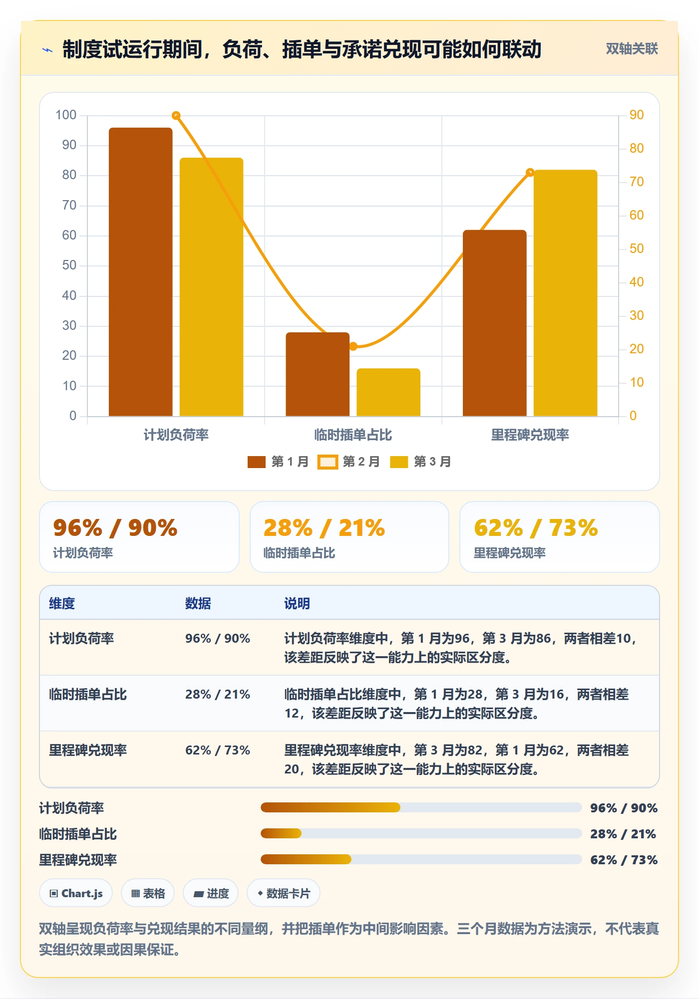 资源评估流程与规范：项目成员需求排期制度设计关键指标