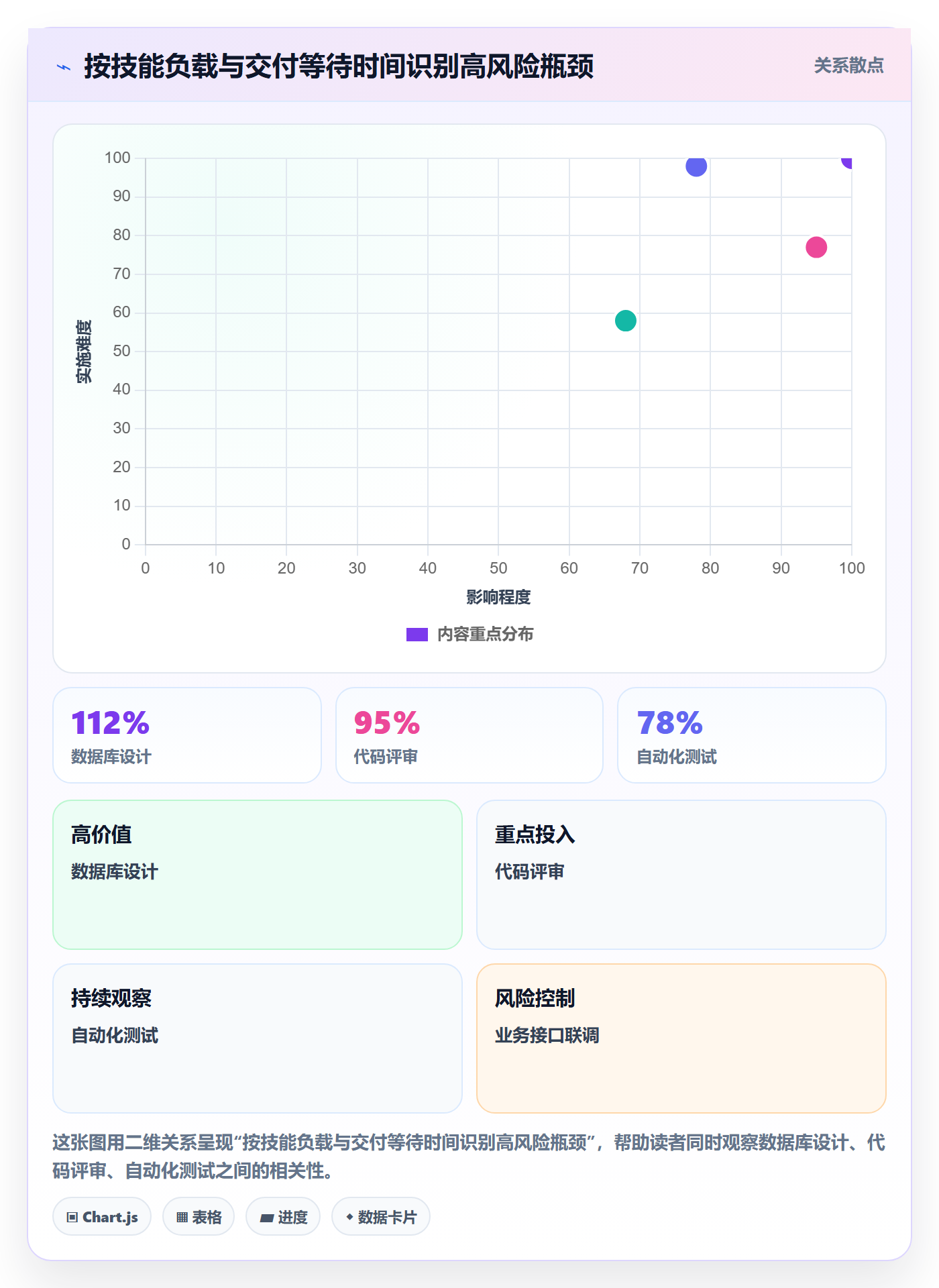 资源平衡管理指南:研发团队如何做好资源负载,流程优化全流程