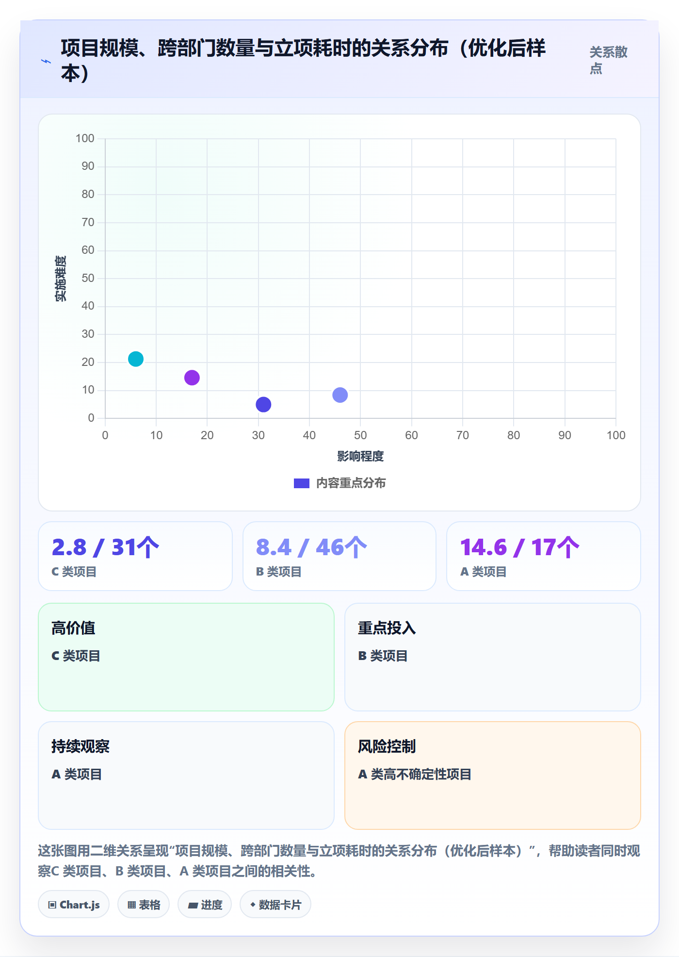 周期落地方案:跨部门团队开展项目立项的制度设计案例解析