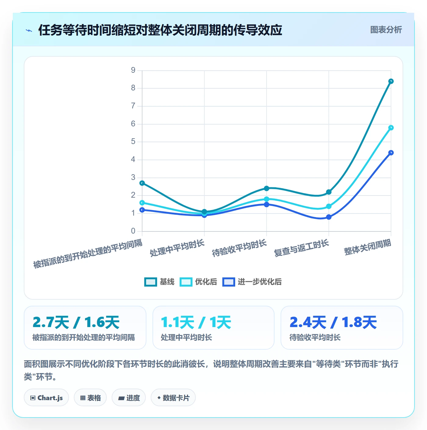 完成实操方法:管理层提升任务执行效率的效率提升方法与模板