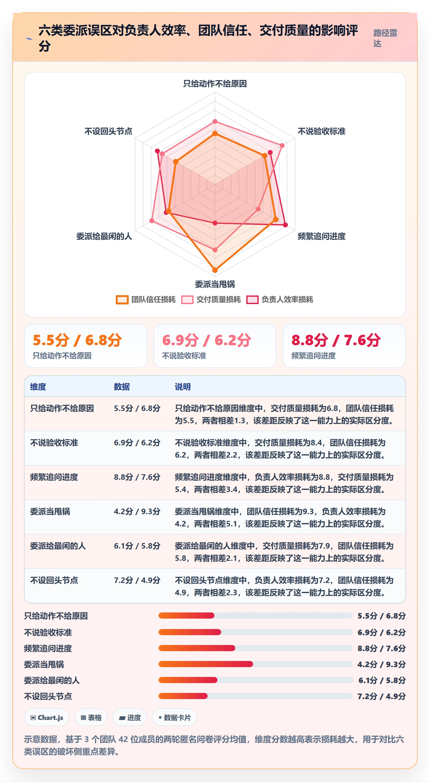 委派怎么做？项目负责人效率提升：任务分派从0到1