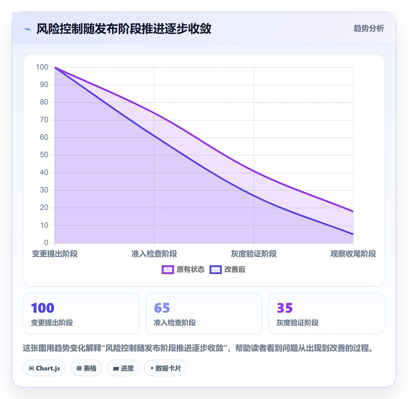 发布管理发布全流程:研发团队风险控制与一文讲清