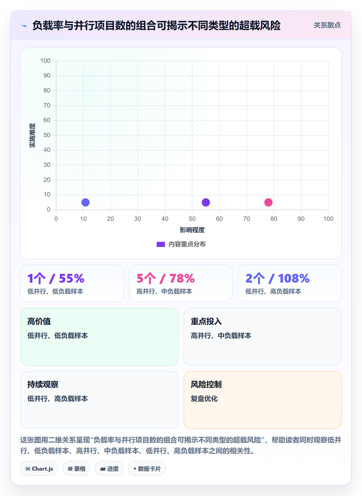 超负荷流程与规范：项目负责人资源负载制度设计关键指标
