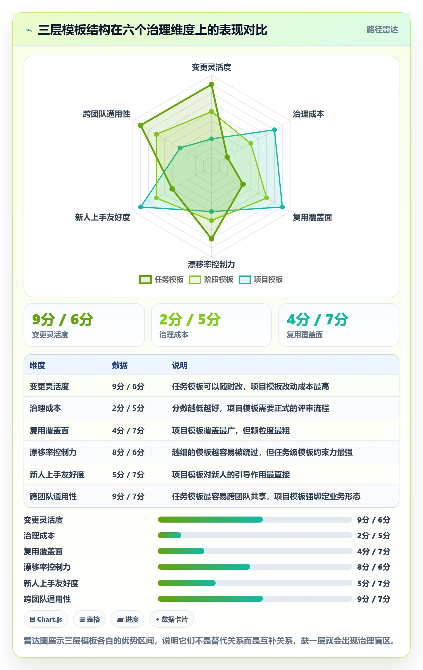 模板任务管理方法大全:产品经理项目模板实操方法落地清单