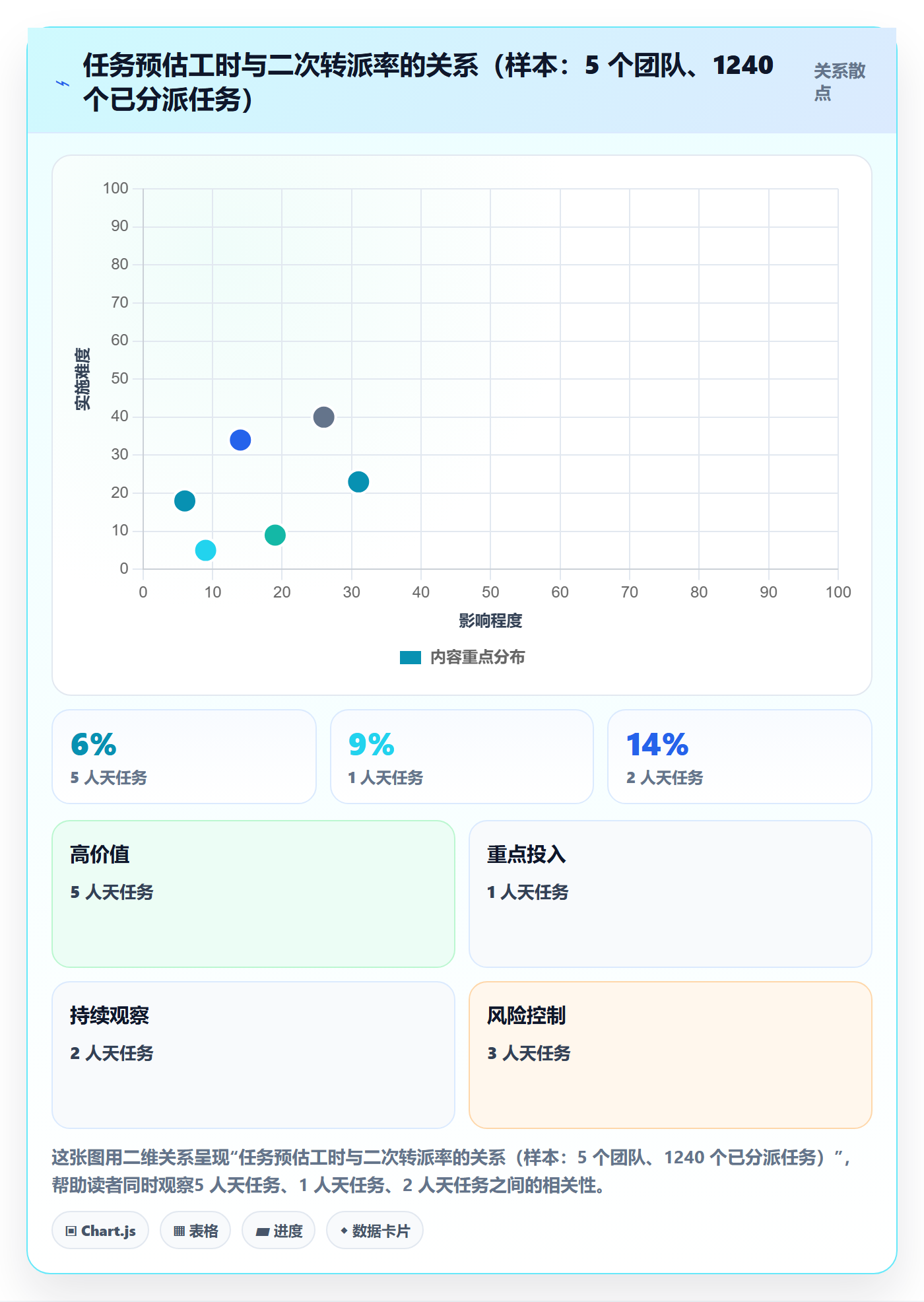 指派实操方法：研发团队提升任务分派效率的制度设计方法与模板