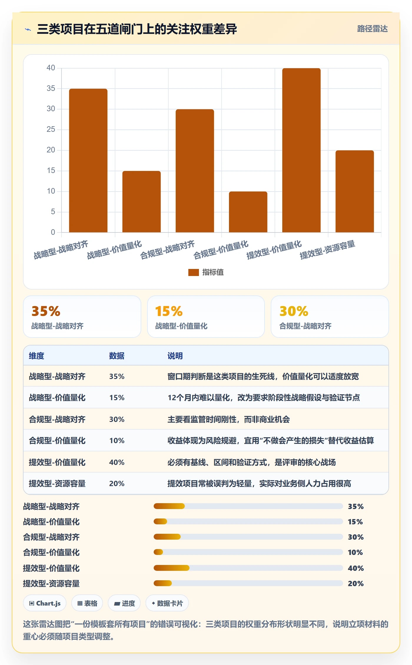 项目申请怎么做?PMO落地方案:项目立项从0到1