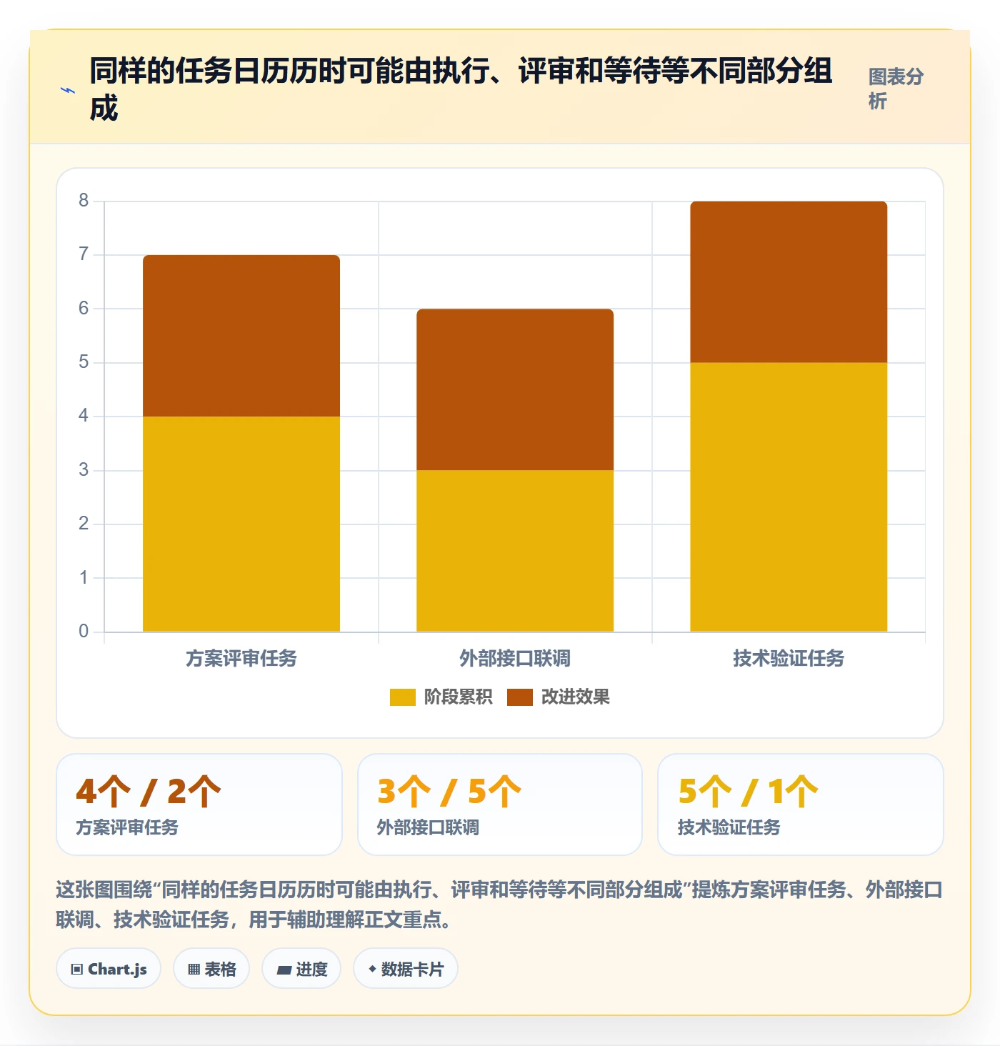 实际时间最佳实践:研发团队甘特图制度设计,常见问题