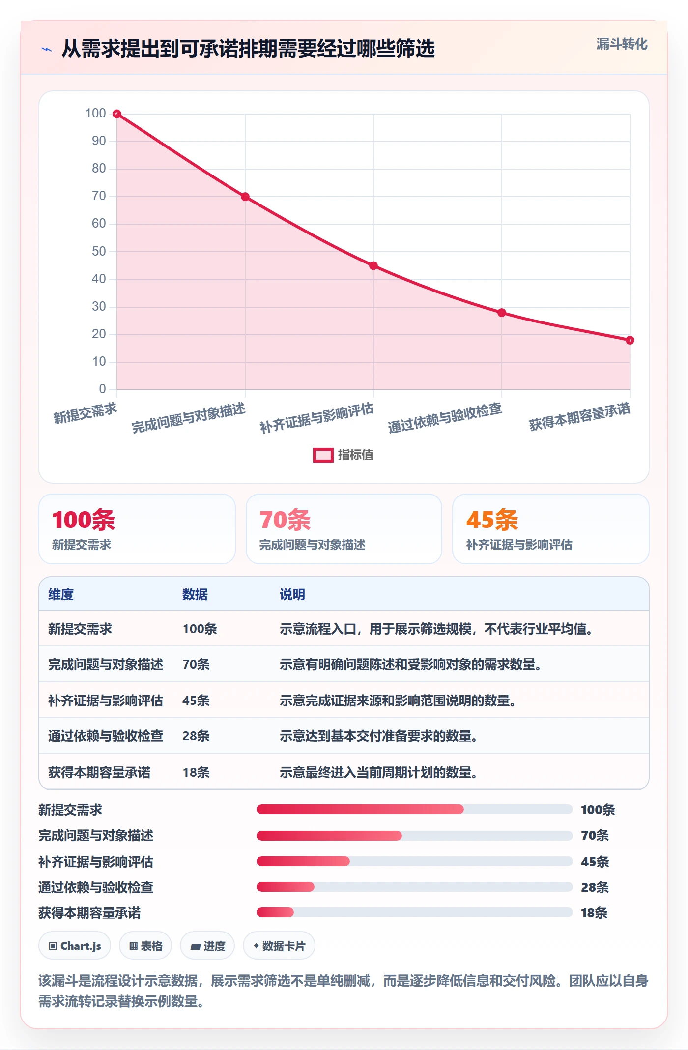 需求优先级实操方法:产品经理提升需求管理效率的风险控制方法与模板