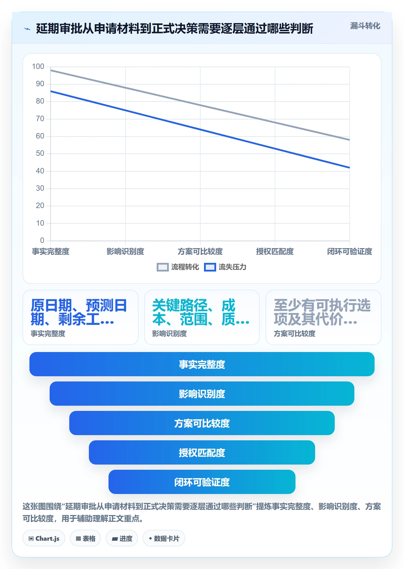 延期管理如何做好延期审批？PMO流程优化与操作步骤